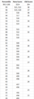 MCAT Percentile Comparison.png