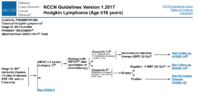2017 NCCN cHL Favorable German.png