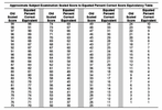 CBSE EPC Score Conversion Table.png