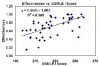 USMLE I Score vs. Effectiveness.JPG