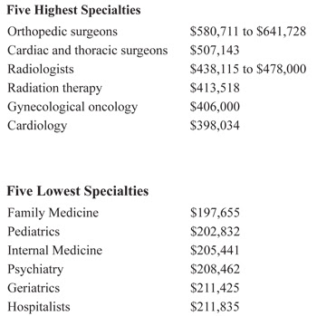 Doctor-Pay-by-Specialty.jpg