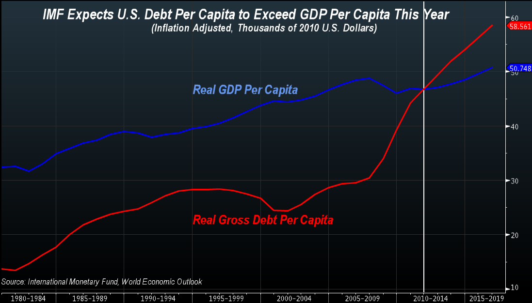 20111019_Chart%252520of%252520Day%252520IMF.png