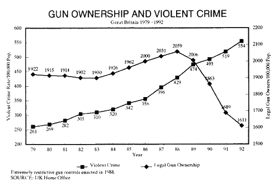 GunOwnershipViolentCrimeEng.gif