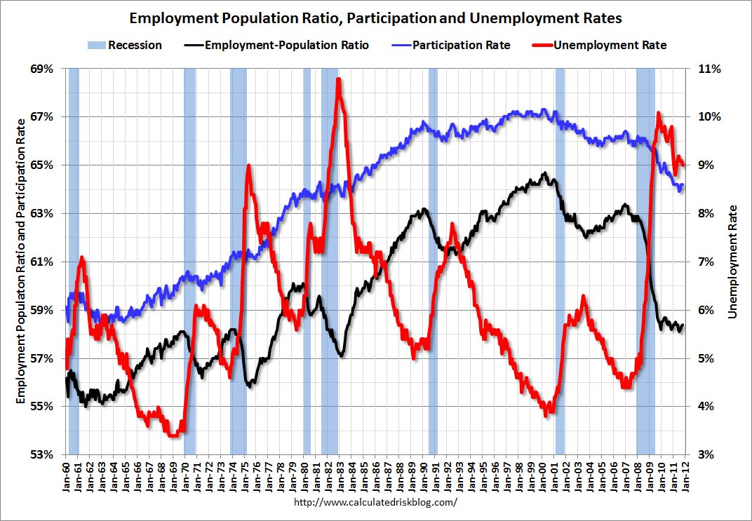 EmployPopOct2011.jpg