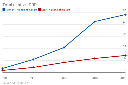 0521%20debt-gdp.png