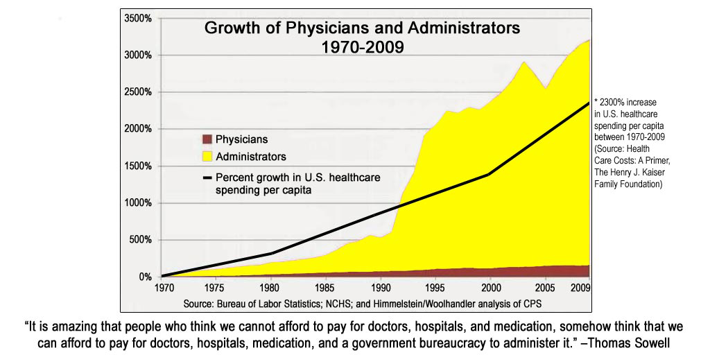administrative-overhead-vs-physicians-png.199532