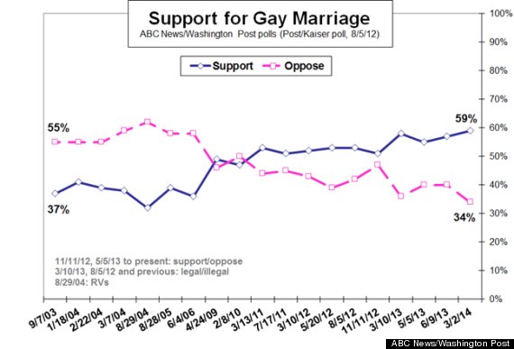 o-GAY-MARRIAGE-570.jpg