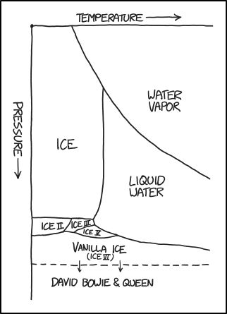 water_phase_diagram.png