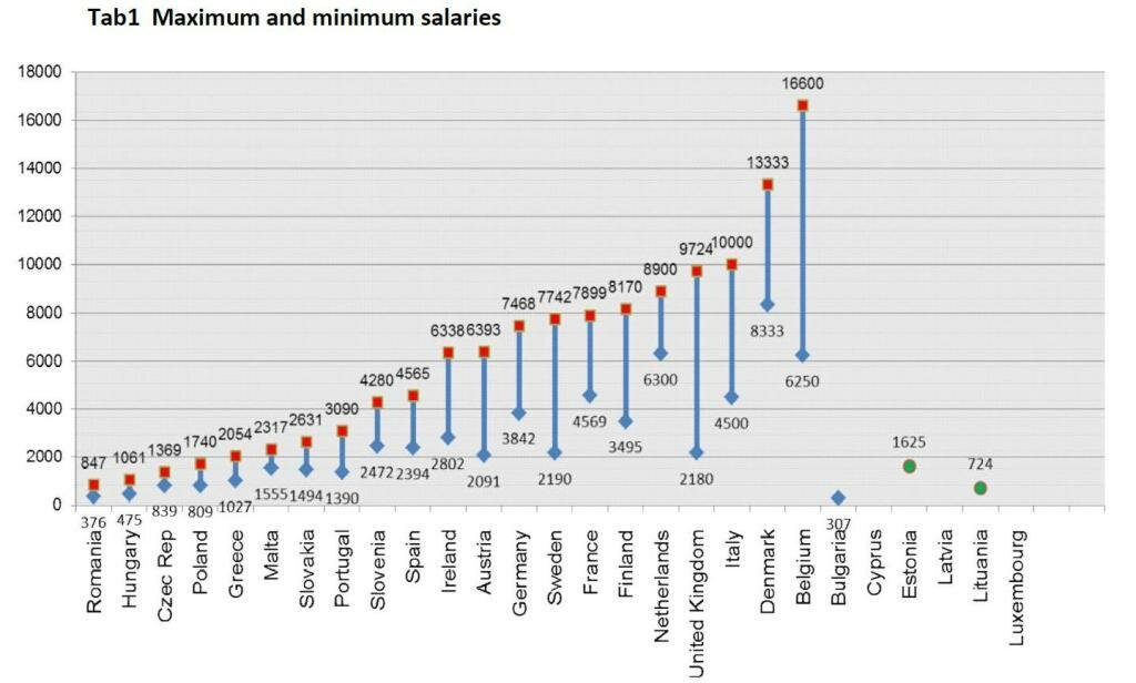 miniumum-salaries.jpg