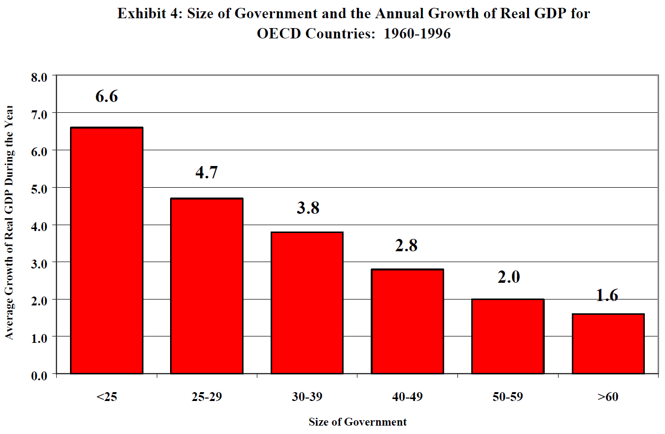 govt_size_vs_gdp_growth.png