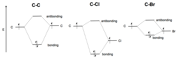c-br-bond-strength-diagram.png