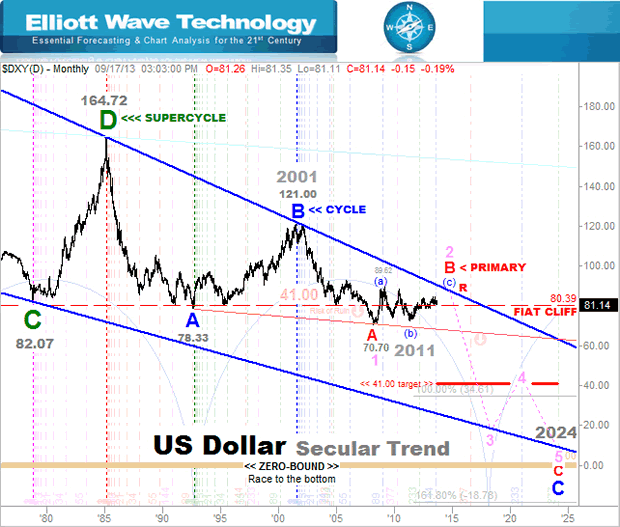 us-dollar-fiat-cliff-1.png