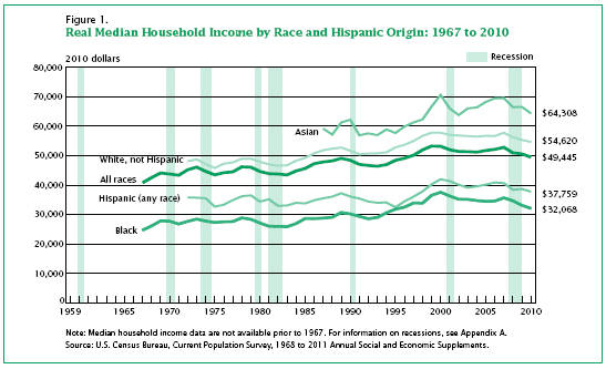 median-income-2011.png