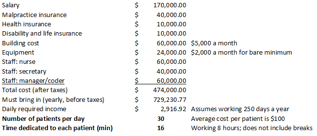 cost-for-sole-practice.png