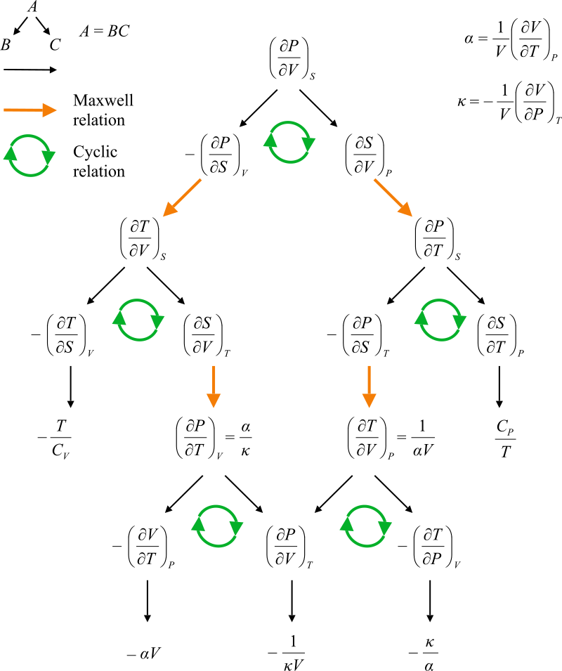 800px-Thermodynamic_map.svg.png