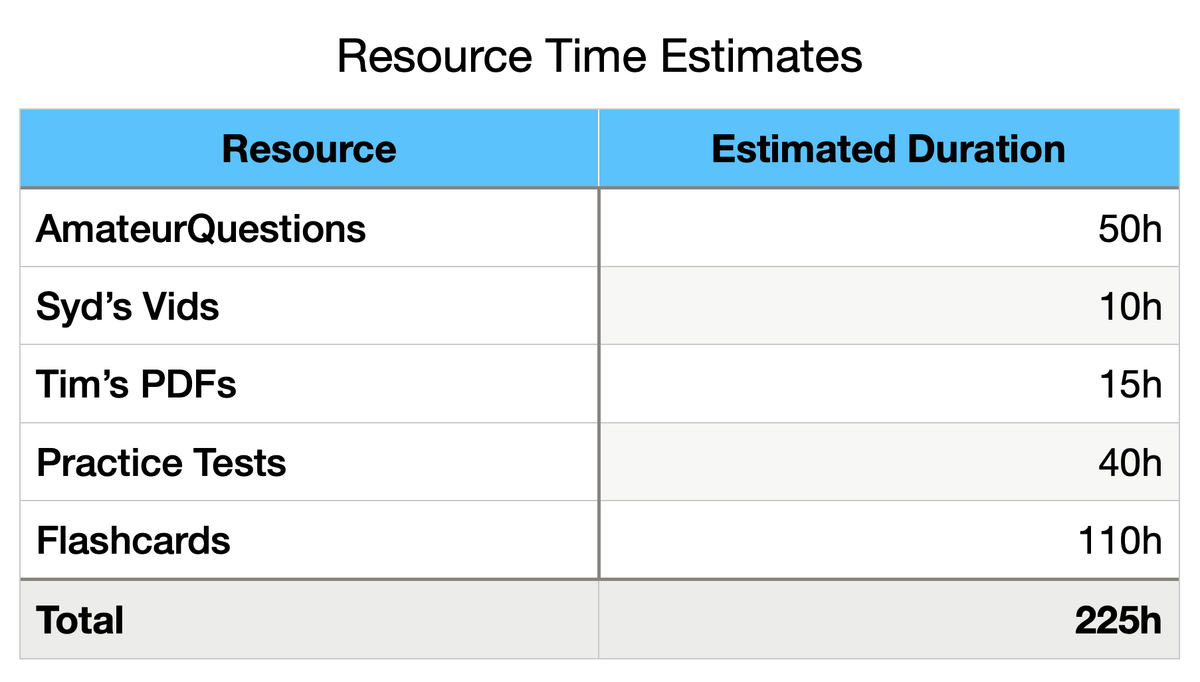 01 - time estimates.png