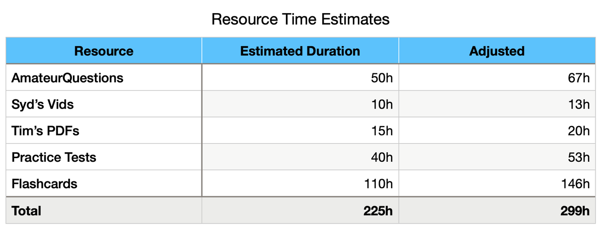 02 - time estimates extended.png