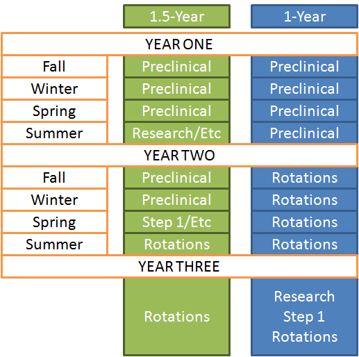 1-5 vs 1 preclinical.png