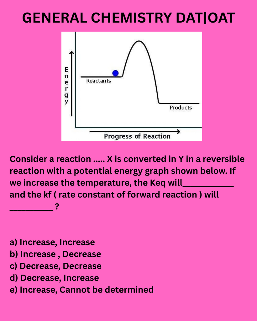 DAT and OAT General Chemistry Practice Question | Le Chatelier's ...