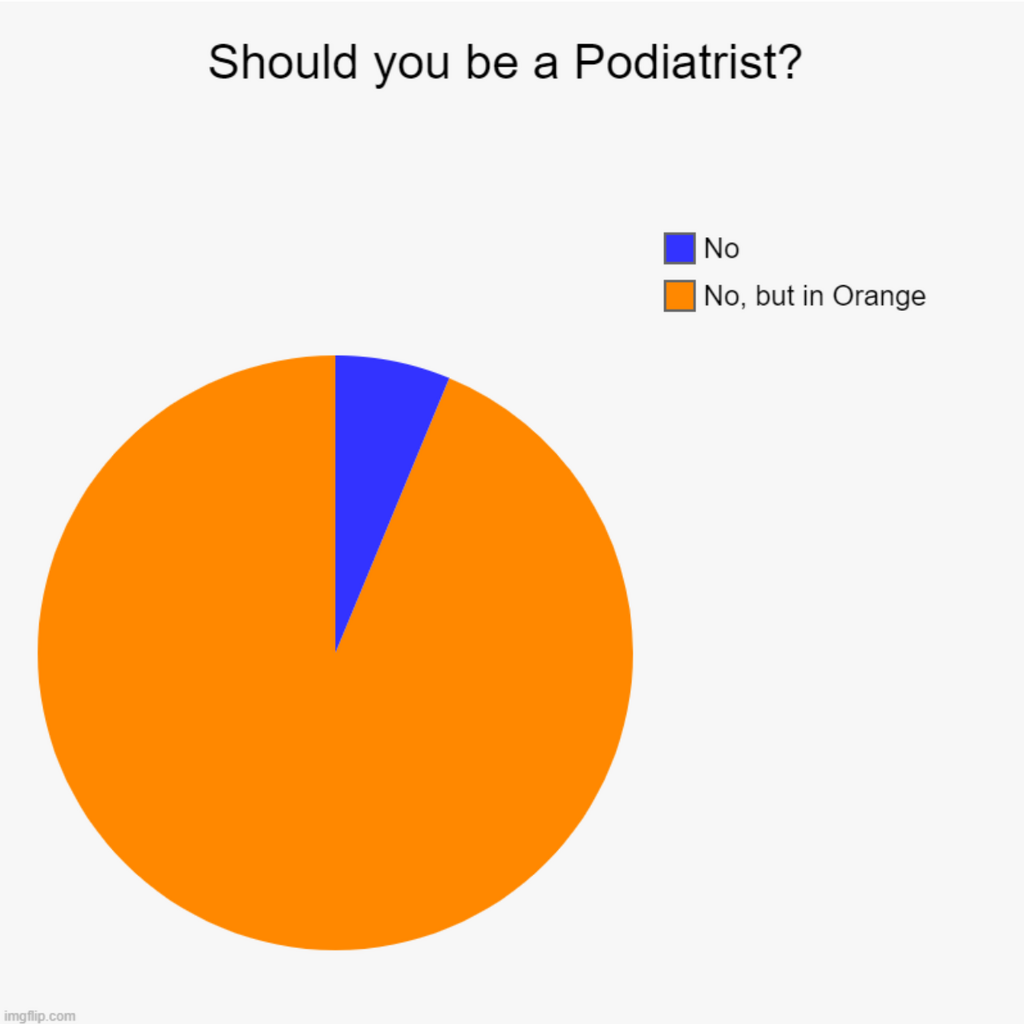 12Shouldyoubeapodiatrist.png