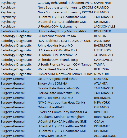 20212022 Central Florida Page 11 Student Doctor Network