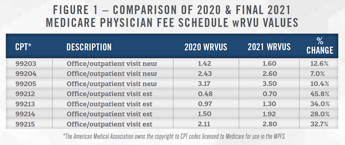 Rvu Calculator 2025