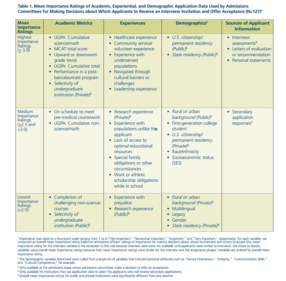 2013 AAMC Survey.jpg