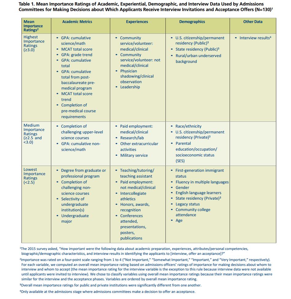 2015 AAMC Survey.jpg