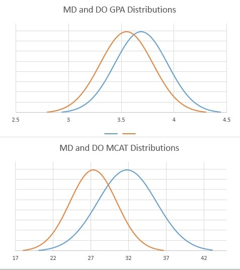 2015 Matriculant distributions.jpg