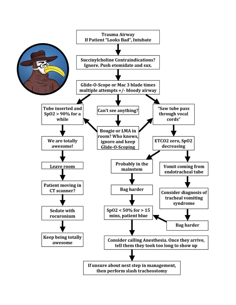 2015-Trauma-Airway-Algorithm (1).jpg
