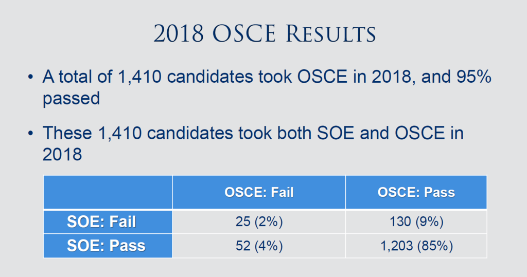 2018 OSCE-SOE pass rate.png