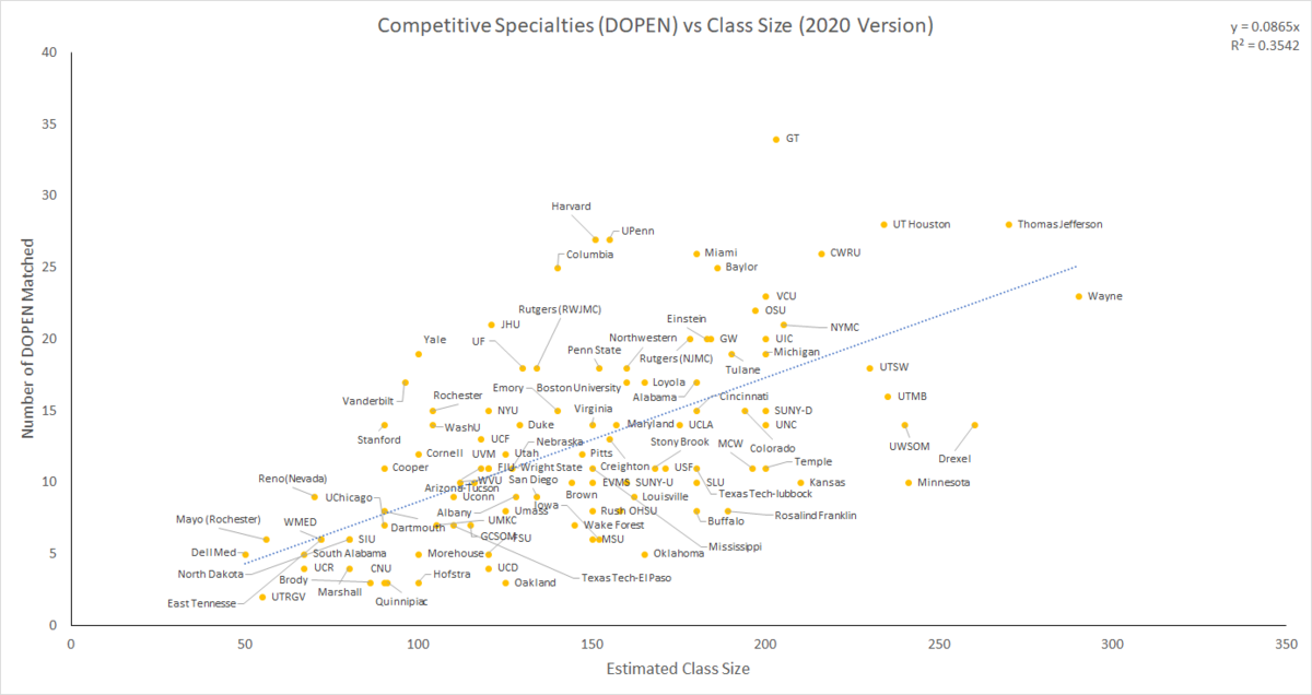 2020 DOPEN Match 3.png
