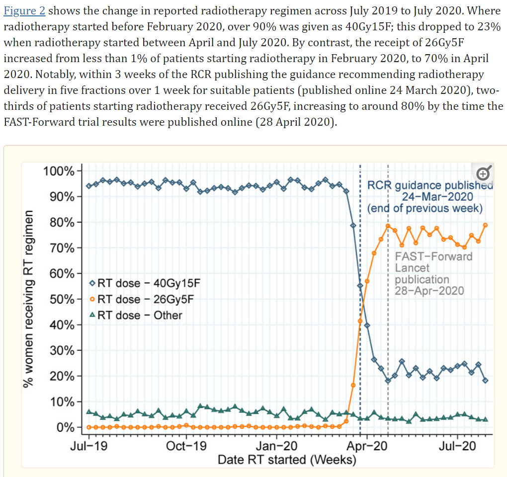 2023-05-09 10_37_37-Change in the Use of Fractionation in Radiotherapy Used for Early Breast C...png