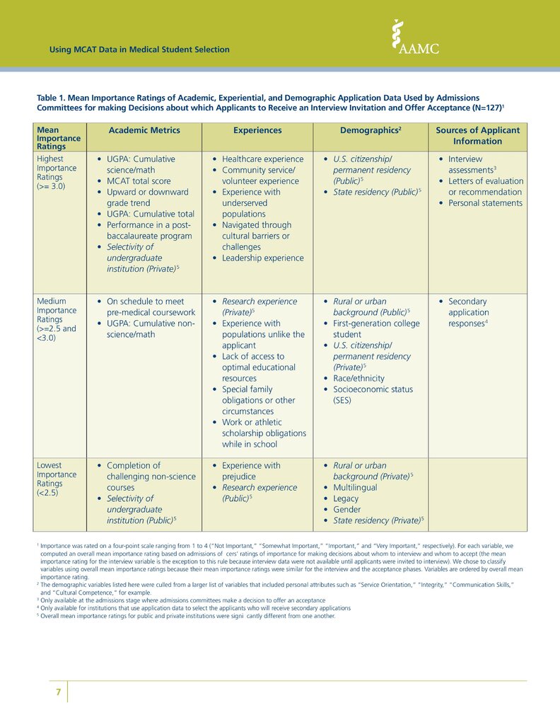 277 MCAT Student Selection 2014 - mcatstudentselectionguide-page-012.jpg