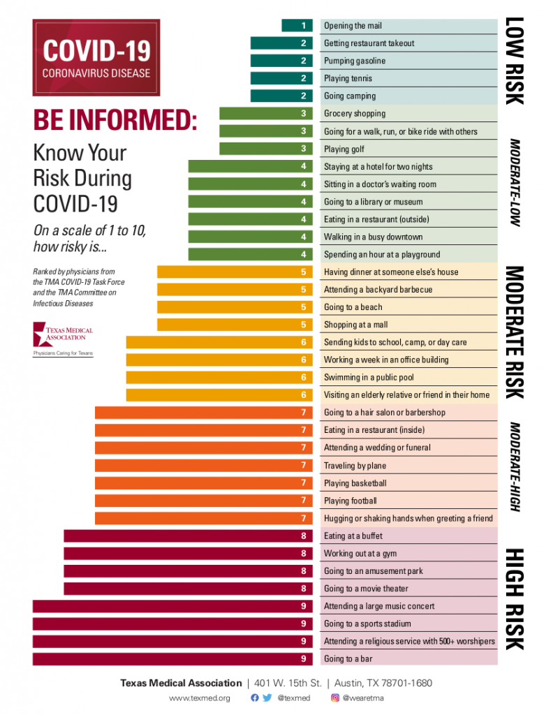 309193 Risk Assessment Chart V2_FINAL.png