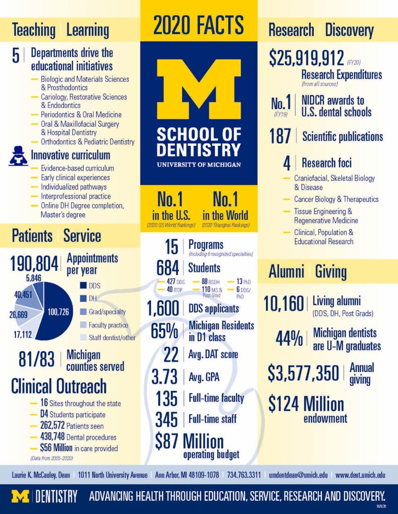 University of Michigan Class of 2025 Interview/Acceptance Thread