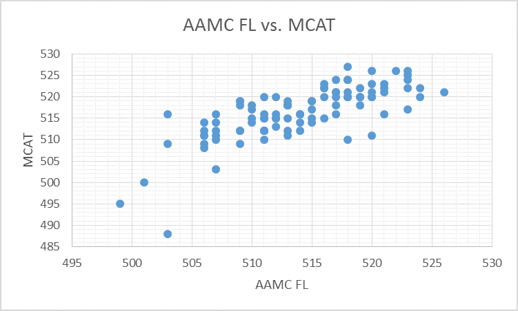 AAMC MCAT.png
