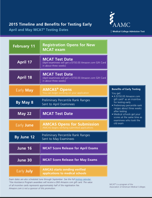 AAMC's 2015 Timeline for the new MCAT.jpg