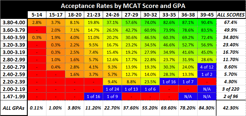 Acceptance Rates.png