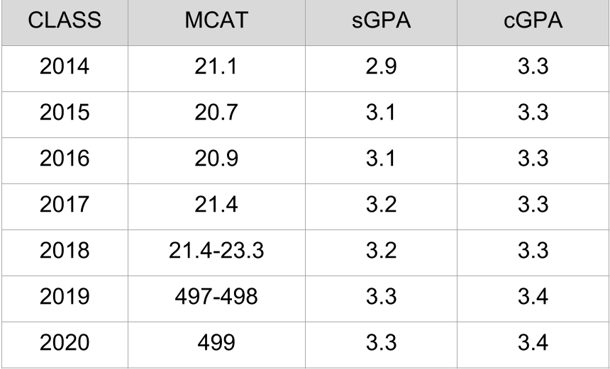 Acceptance Stats (2).png