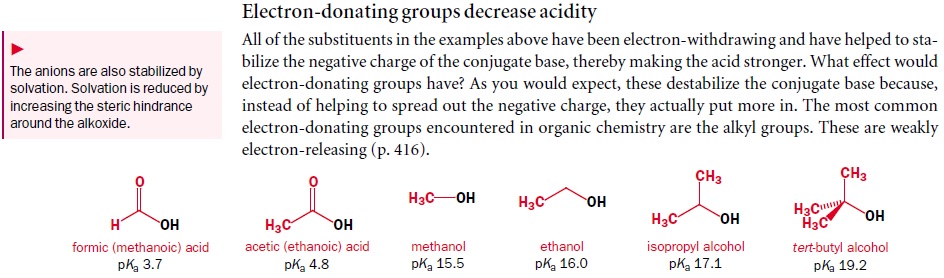 Acidity E donating.jpg