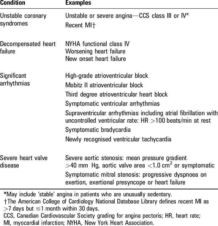 Active-cardiac-conditions.png