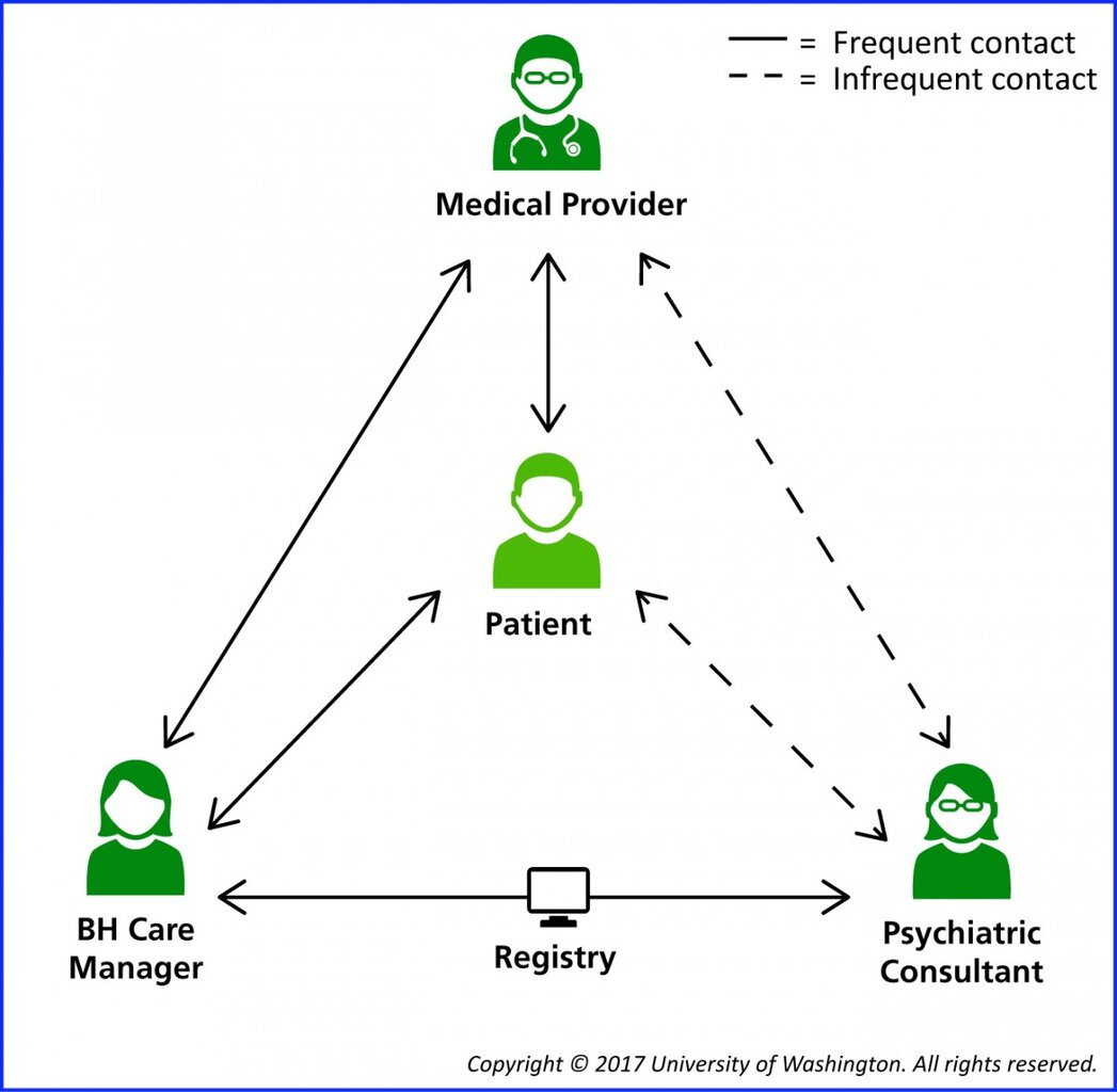 AIMS_Team Structure_Generic.jpg