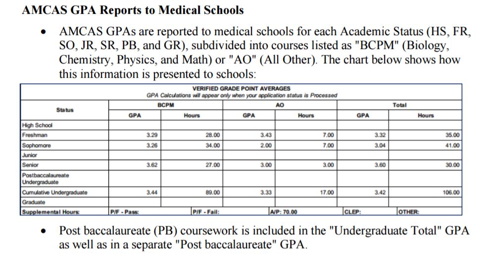 AMCAS GPA Report.JPG