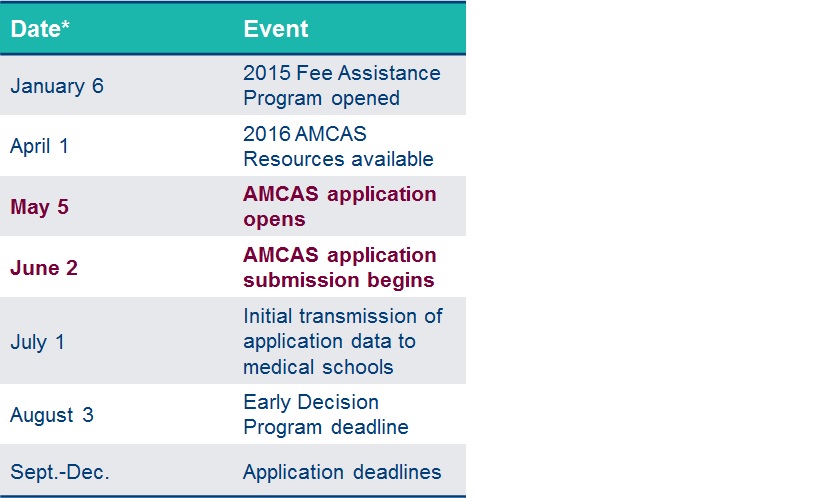 AMCAS schedule.jpg