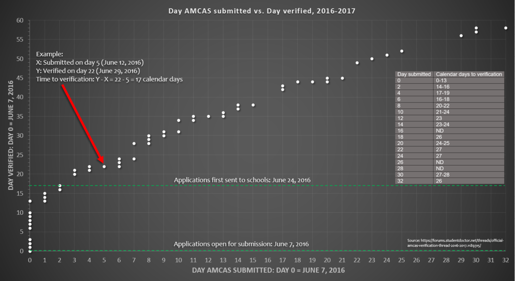 amcasverification2016.PNG