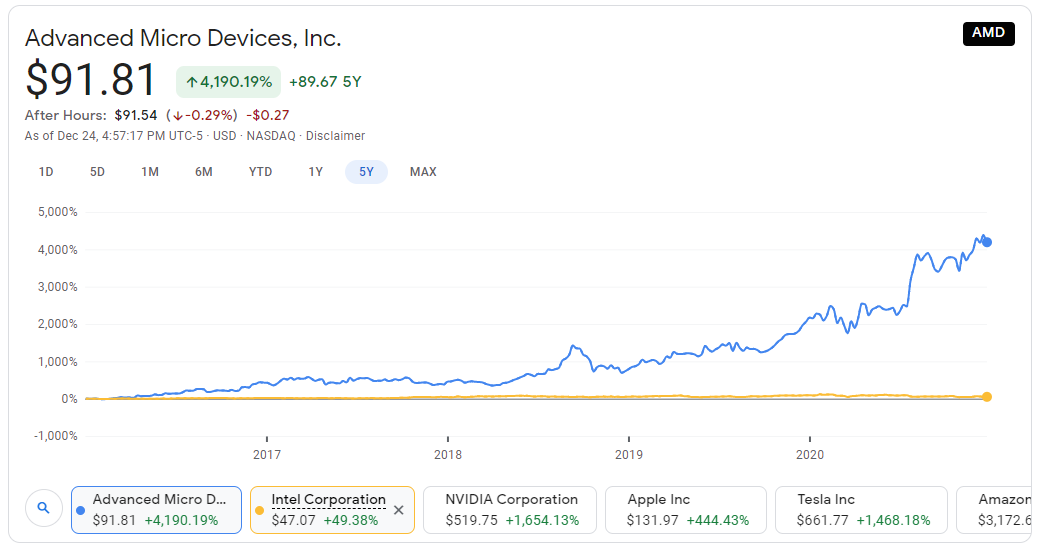 AMD vs INTC.png