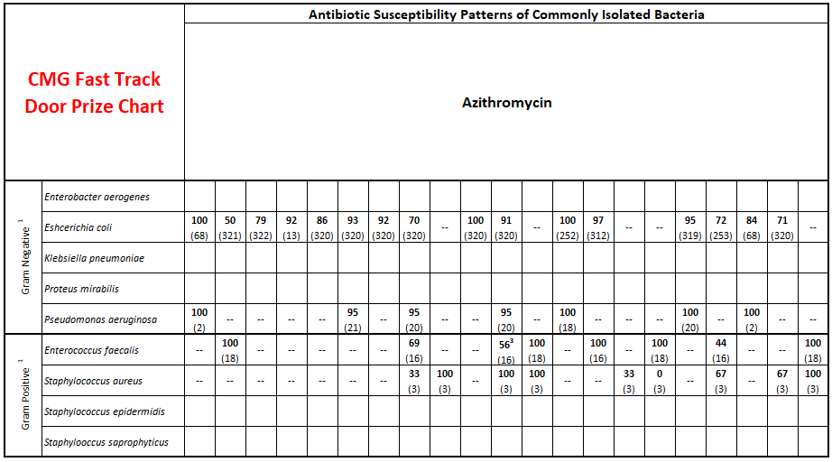 antibiogram.png