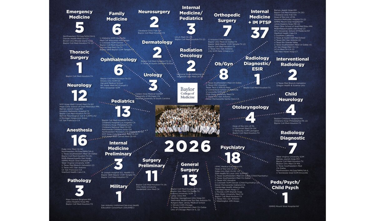 Baylor 2026-Stats-Poster-scaled.jpg
