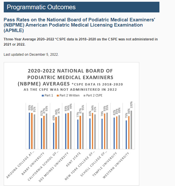 WesternCPM Prereq online problem Student Doctor Network